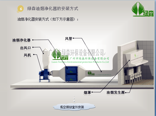 油煙凈化器低空安裝